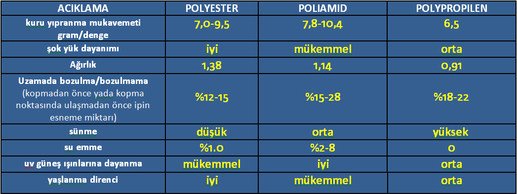 güvenlikağıüretim